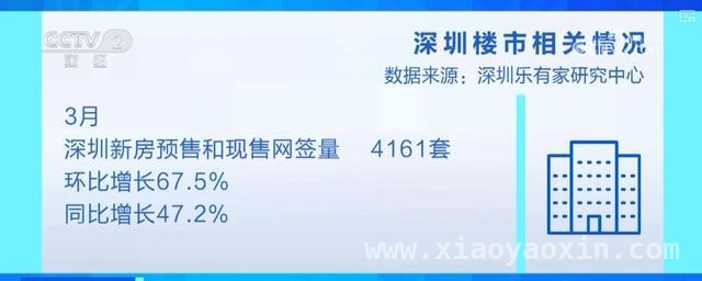新政加持，深圳3月新房二手房迎来交易高峰！ 深圳房产市场3月升温，成交活跃态势凸显！