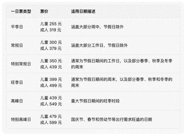 上海乐高乐园来袭，2 – 12岁亲子家庭的欢乐之夏
