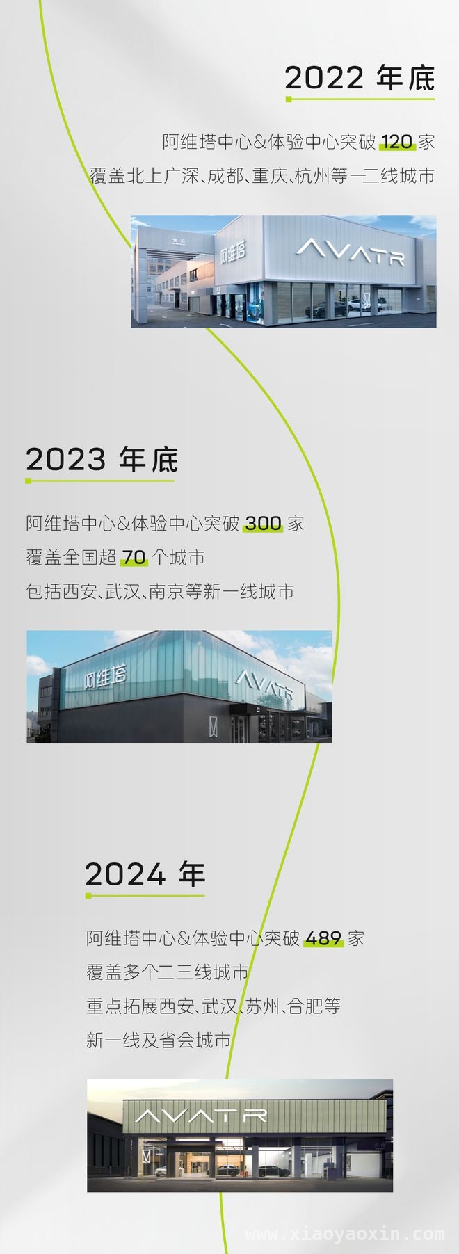阿维塔门店突破708家，体验中心布局再升级！，阿维塔全国门店达708家，市场版图加速扩张！