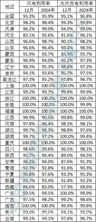 分布式光伏政策“压顶”，湖北细则惹众怒！