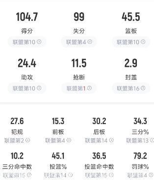 山东高速男篮：附加赛遗憾难掩赛季辉煌 从数据到态度，看山东高速男篮的蜕变之路