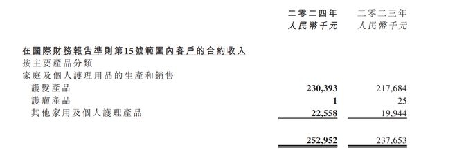 曾经辉煌的霸王集团，如今能否破局重生？，霸王集团欲“火力全开”，重拾辉煌成未知数