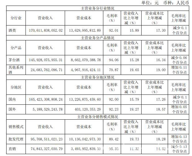 贵州茅台年报出炉：营收利润双增，红利派送丰厚！