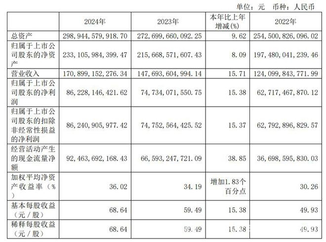 贵州茅台年报出炉：营收利润双增，红利派送丰厚！
