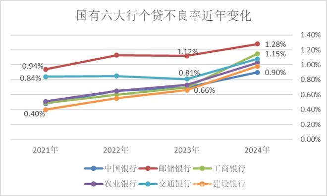 银行零售失色，对公业务成“救星”？ 零售业务低迷，银行何时迎来拐点？
