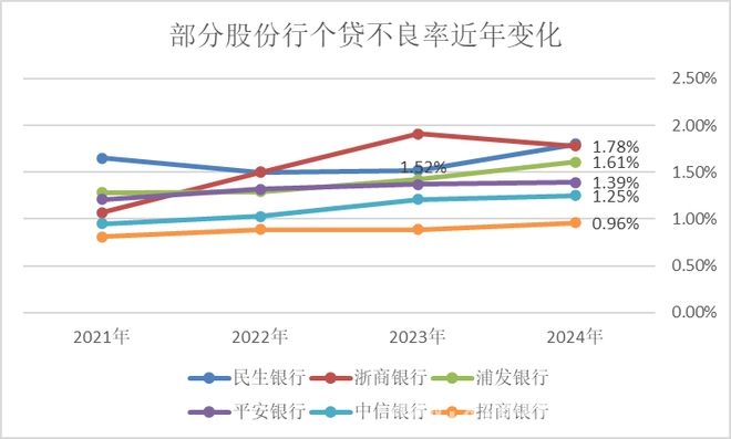 银行零售失色，对公业务成“救星”？ 零售业务低迷，银行何时迎来拐点？