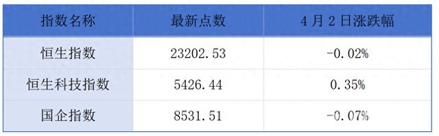 2. 港股风云：腾讯巨额回购，各企业各有新动作