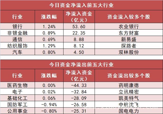 4月2日A股表现：涨跌交织，资金流向成关注焦点