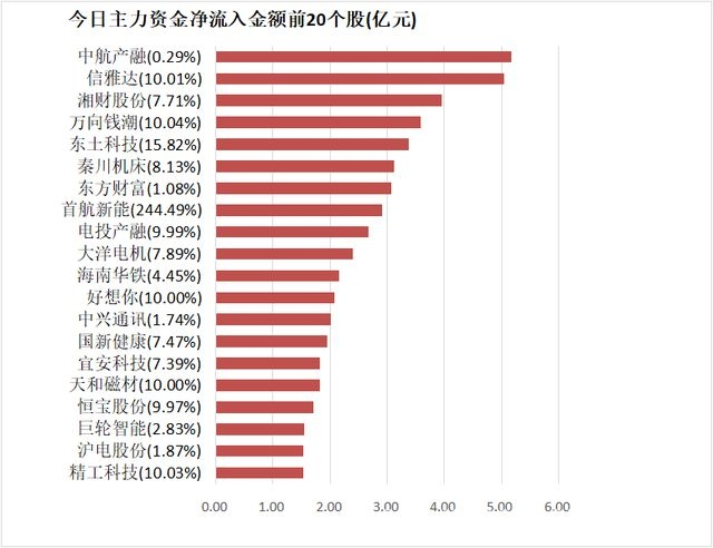4月2日A股表现：涨跌交织，资金流向成关注焦点
