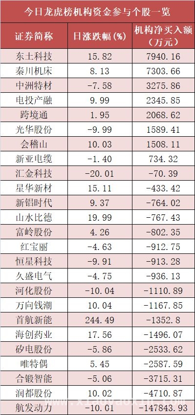 4月2日A股表现：涨跌交织，资金流向成关注焦点