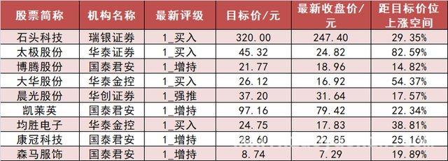 4月2日A股表现：涨跌交织，资金流向成关注焦点