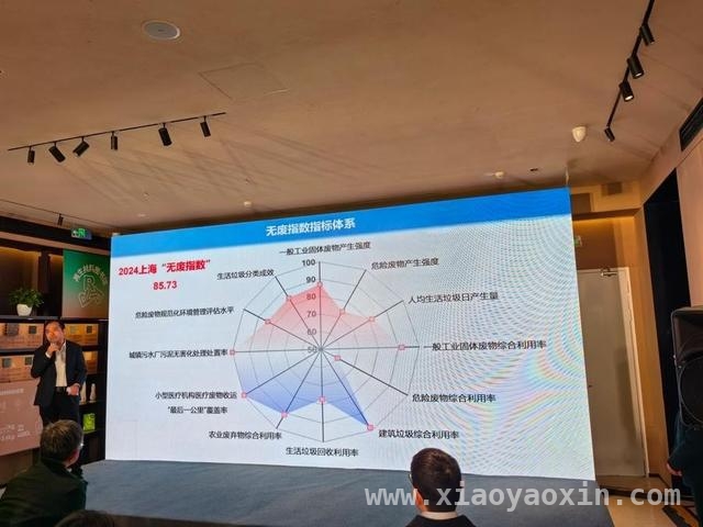 探秘上海“无废城市”：从指标到生活的绿色变革
