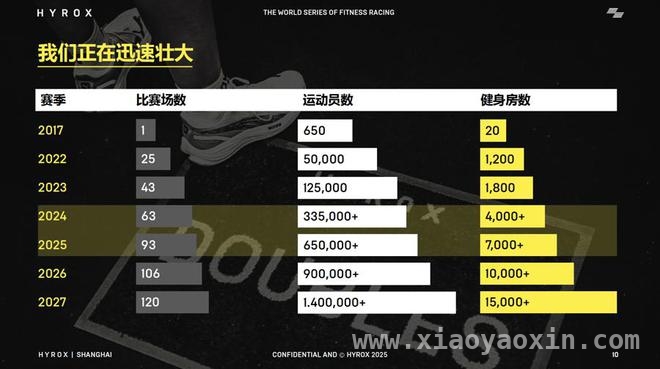 当跑步遇上健身，Hyrox掀起运动圈新风暴！