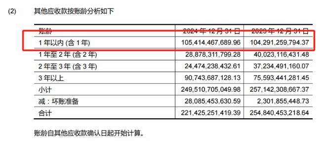 从巨亏到负债，万科“活下去”之路在何方？，万科巨亏近500亿，“保交楼”与偿债困境何解？