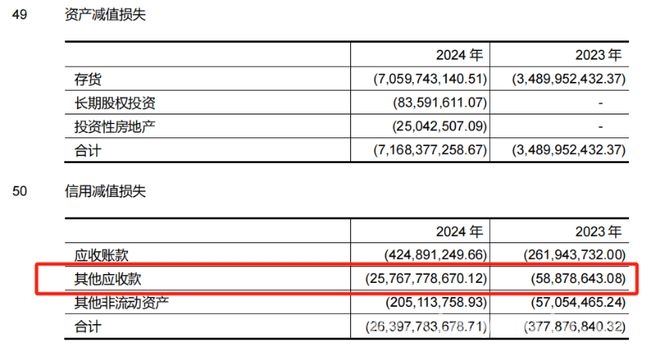 从巨亏到负债，万科“活下去”之路在何方？，万科巨亏近500亿，“保交楼”与偿债困境何解？