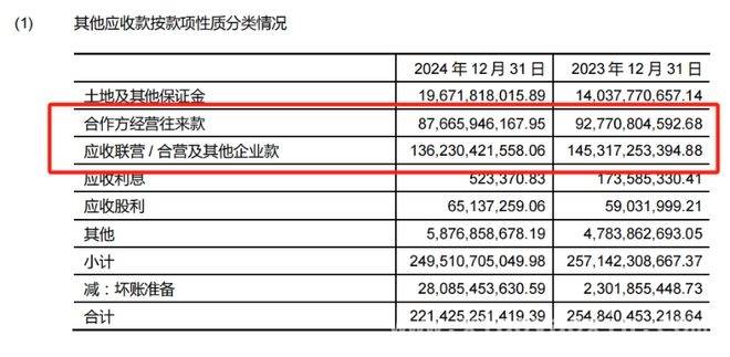 从巨亏到负债，万科“活下去”之路在何方？，万科巨亏近500亿，“保交楼”与偿债困境何解？