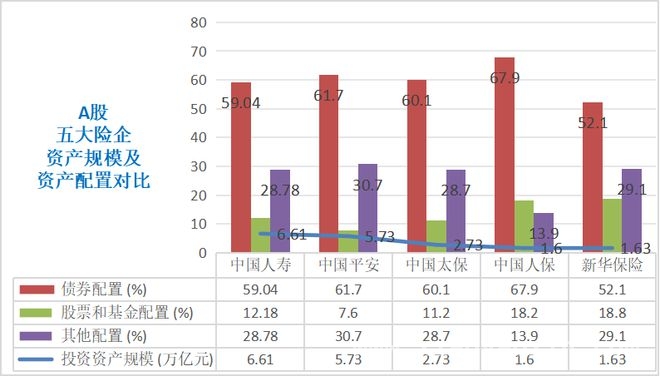 2024年五大险企业绩增长，潜藏的挑战浮出水面 剖析五大险企2024年业绩：机遇与挑战并存