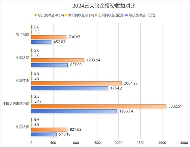 2024年五大险企业绩增长，潜藏的挑战浮出水面 剖析五大险企2024年业绩：机遇与挑战并存