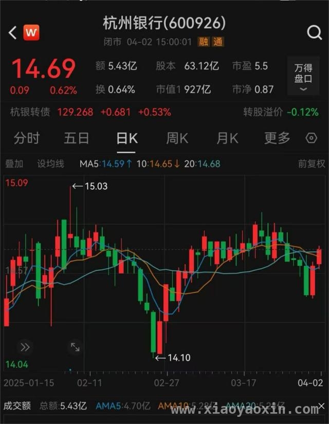 杭州银行行长虞利明离职，谁将接棒？