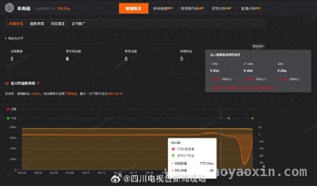 网红李美越回应争议，商业报价与公司情况曝光，李美越给“甲亢哥”当翻译遭吐槽，近5天掉粉超14万！