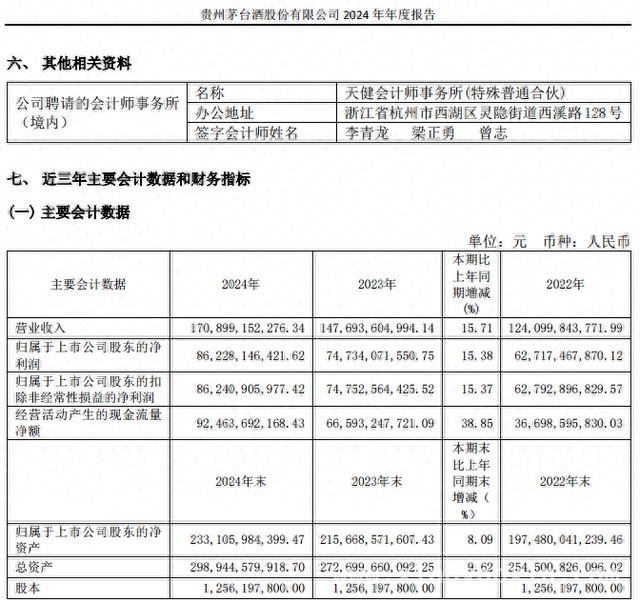 2024贵州茅台再创佳绩，国际化步伐加速迈进