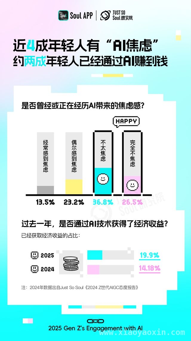Z世代拥抱AI：从焦虑到主动寻机