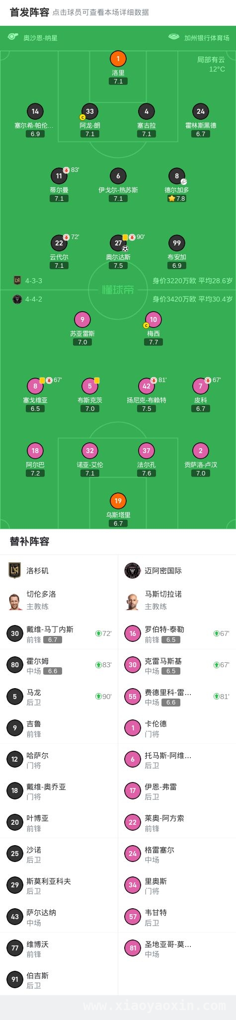 洛杉矶1-0迈阿密国际，库里现场观战中北美精彩对决 奥尔达斯一黄一射助洛杉矶占先机，迈阿密国际次回合能否逆袭？