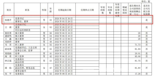2024年贵州茅台年报：经营数据向好，新掌门引领新征程，贵州茅台2024年报亮眼，多项指标创新高