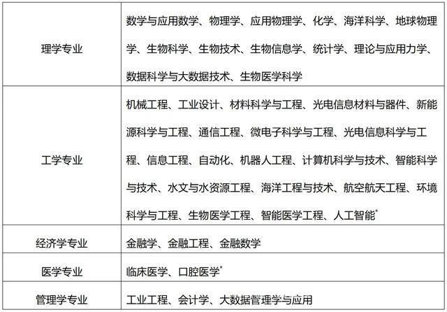 2025年南方科技大学综合评价招生全攻略来袭，南方科技大学2025综合评价招生，为优秀学子搭建成长阶梯