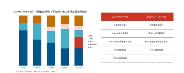 智能眼镜新潮流：2025这些款式不容错过 2025智能眼镜大揭秘，哪款是你的菜？