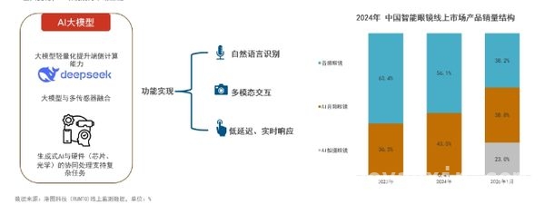 智能眼镜新潮流：2025这些款式不容错过 2025智能眼镜大揭秘，哪款是你的菜？