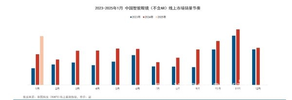 智能眼镜新潮流：2025这些款式不容错过 2025智能眼镜大揭秘，哪款是你的菜？