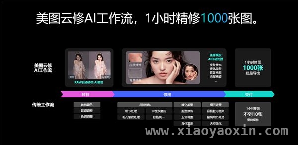 美图云修7.0重磅来袭，修图效率大突破！