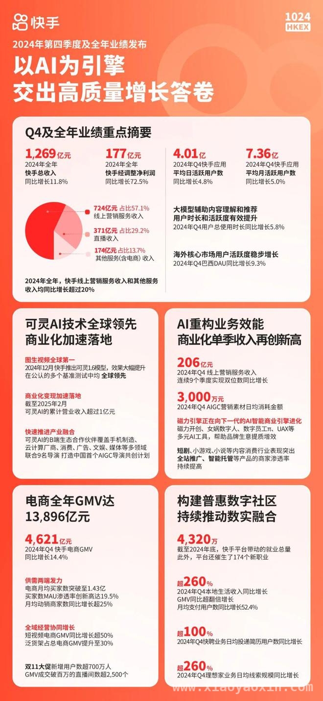 深度剖析：快手AI如何打造下一代智能商业引擎