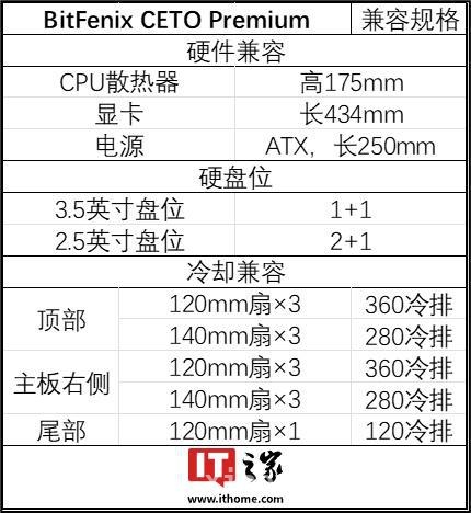 火山与波浪主题，BitFenix机箱开启视觉盛宴