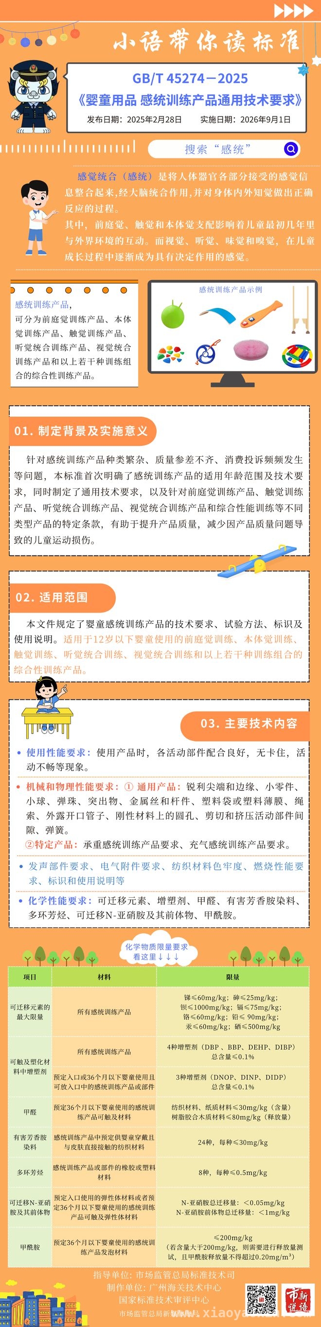 新国标来袭！婴童用品各领域质量再升级，聚焦婴童用品安全，4项国家标准全新登场
