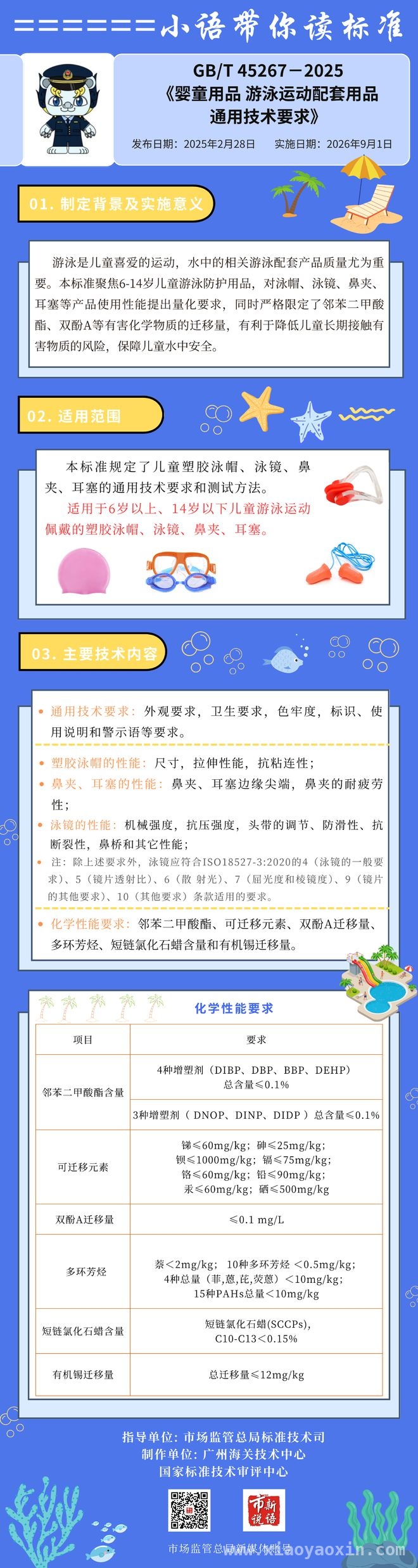 新国标来袭！婴童用品各领域质量再升级，聚焦婴童用品安全，4项国家标准全新登场