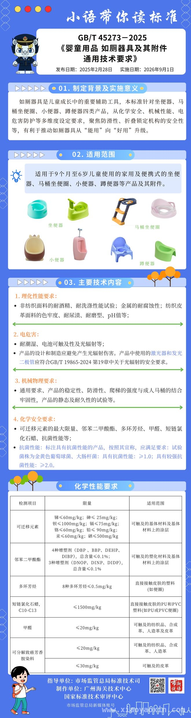 新国标来袭！婴童用品各领域质量再升级，聚焦婴童用品安全，4项国家标准全新登场