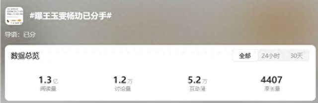 惊爆！王玉雯杨玏情断，昔日甜蜜成过往？