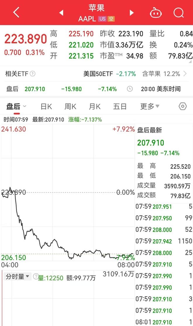 特朗普“经济独立宣言”背后：美股科技股泡沫要破？，“对等关税”冲击下，美股一季度惨状与未来走势堪忧