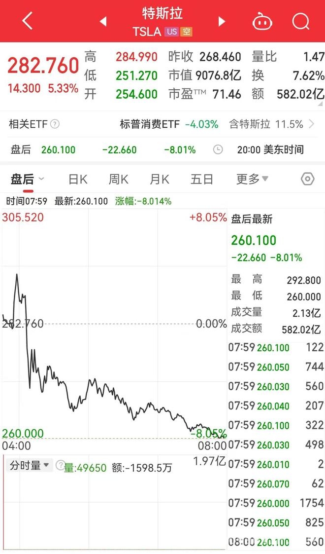 特朗普“经济独立宣言”背后：美股科技股泡沫要破？，“对等关税”冲击下，美股一季度惨状与未来走势堪忧