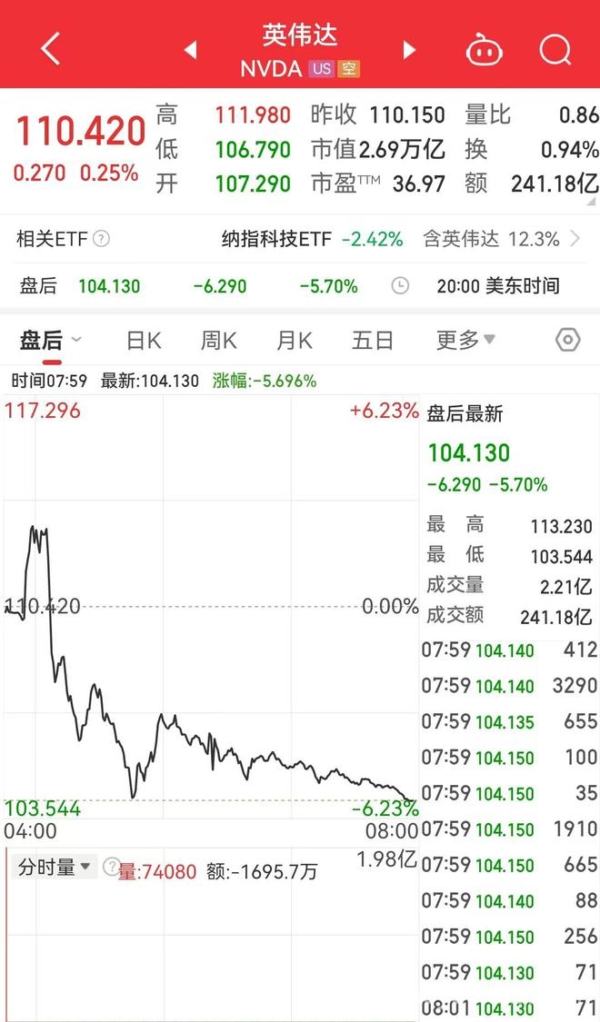 特朗普“经济独立宣言”背后：美股科技股泡沫要破？，“对等关税”冲击下，美股一季度惨状与未来走势堪忧