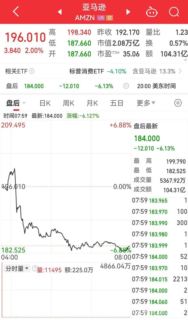 特朗普“经济独立宣言”背后：美股科技股泡沫要破？，“对等关税”冲击下，美股一季度惨状与未来走势堪忧