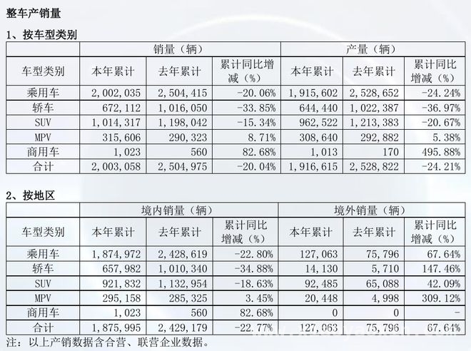 广汽集团2024营收利润双降，2025欲靠改革转型破局