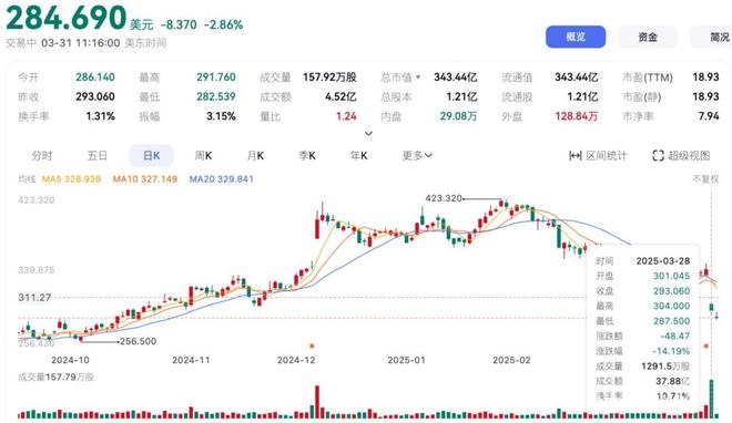 男装成Lululemon新增长点，背后隐忧几何？，Lululemon盯上中产男性，增长之路能否顺畅？