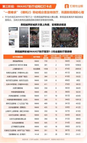IMAX：从好莱坞招牌到国潮主场，引领中国电影新风尚 IMAX：极致观影体验背后，撬动中国影院经济变革