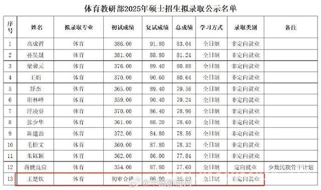 王楚钦拟入读北大，奥运光环下的学术新征程，2025王楚钦北大读研在望，体育与学术双绽放