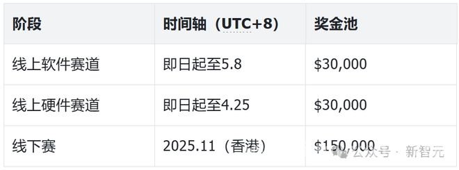 聚焦人机融合，ATEC2025科技精英赛引领智能新风潮！，ATEC2025科技精英赛：科技盛宴等你来挑战！