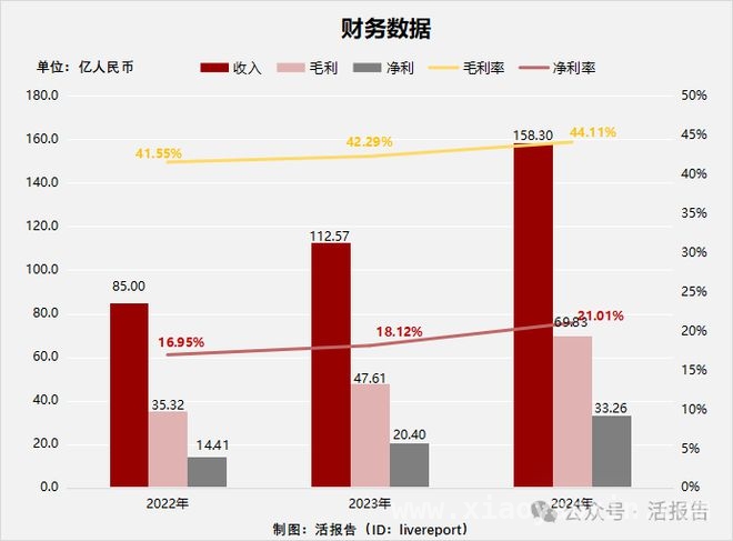 东鹏饮料港交所招股，能否续写辉煌？