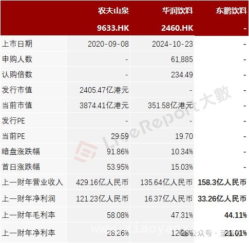 东鹏饮料港交所招股，能否续写辉煌？